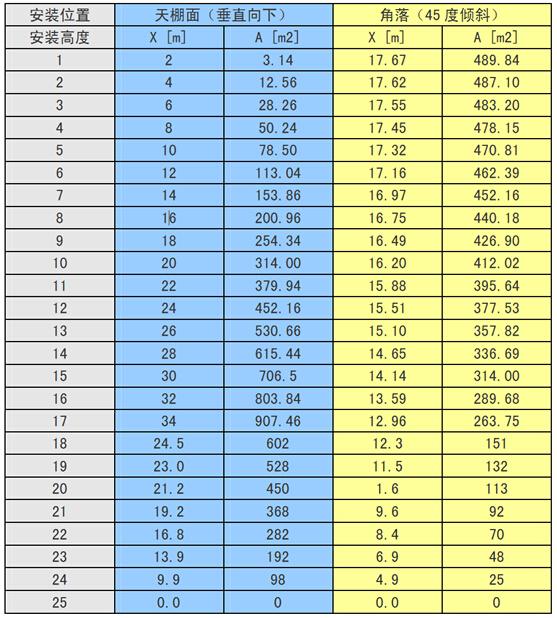 可燃氣體檢測儀